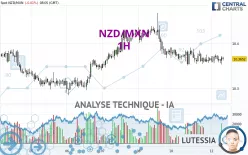 NZD/MXN - 1H