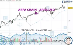 ARPA CHAIN - ARPA/USD - 1H