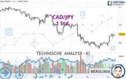 CAD/JPY - 1 Std.