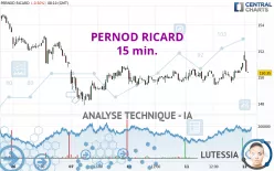 PERNOD RICARD - 15 min.