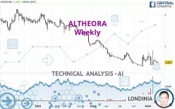 ALTHEORA - Wekelijks