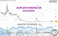 AUPLATA MINING GR - Journalier