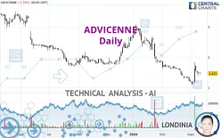 ADVICENNE - Daily