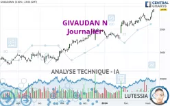 GIVAUDAN N - Journalier