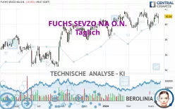 FUCHS SEVZO NA O.N. - Journalier