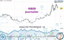 RIBER - Diario