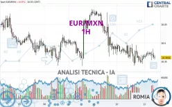 EUR/MXN - 1 uur