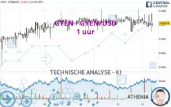 GYEN - GYEN/USD - 1H