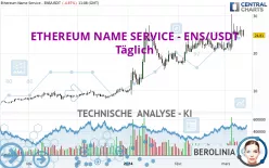 ETHEREUM NAME SERVICE - ENS/USDT - Täglich