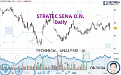 STRATEC SENA O.N. - Daily