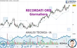 RECORDATI ORD - Giornaliero