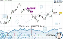 SANOFI - 1H