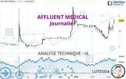 AFFLUENT MEDICAL - Journalier