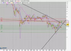 LENDINGCLUB CORP. - Journalier