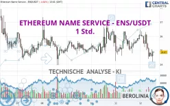 ETHEREUM NAME SERVICE - ENS/USDT - 1 Std.