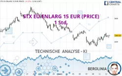 STX EU ENLARG 15 EUR (PRICE) - 1 Std.