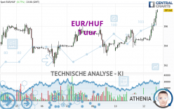 EUR/HUF - 1 uur