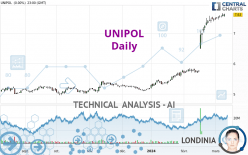 UNIPOL - Daily