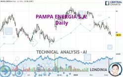 PAMPA ENERGIA S.A. - Daily