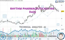 RHYTHM PHARMACEUTICALS INC. - Daily