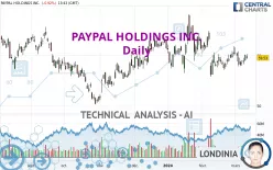 PAYPAL HOLDINGS INC. - Daily