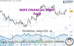 WSFS FINANCIAL CORP. - Daily