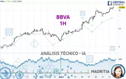 BBVA - 1 Std.