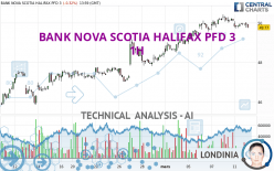 BANK NOVA SCOTIA HALIFAX PFD 3 - 1H