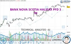 BANK NOVA SCOTIA HALIFAX PFD 3 - 1H