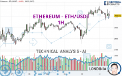 ETHEREUM - ETH/USDT - 1H