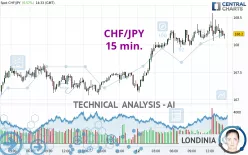 CHF/JPY - 15 min.