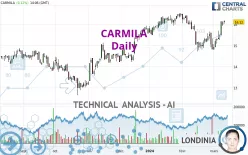 CARMILA - Daily