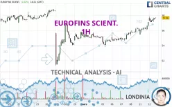 EUROFINS SCIENT. - 1H