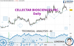 CELLECTAR BIOSCIENCES INC. - Daily