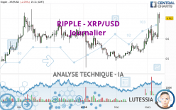 RIPPLE - XRP/USD - Journalier