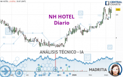 MINOR HOTELS - Diario