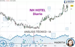 MINOR HOTELS - Diario