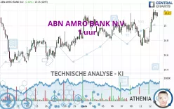 ABN AMRO BANK N.V. - 1 uur