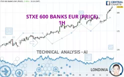 STXE 600 BANKS EUR (PRICE) - 1H