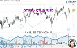 QTUM - QTUM/USD - 1H