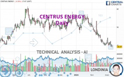 CENTRUS ENERGY - Daily