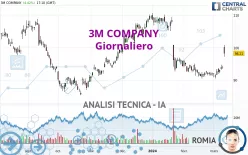 3M COMPANY - Giornaliero