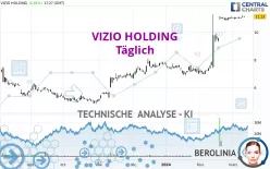 VIZIO HOLDING - Täglich