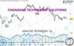 COGNIZANT TECHNOLOGY SOLUTIONS - 1H