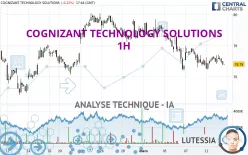 COGNIZANT TECHNOLOGY SOLUTIONS - 1H