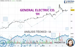 GE AEROSPACE - 1H