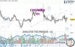 CHF/MXN - 1H