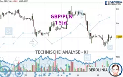 GBP/PLN - 1 Std.