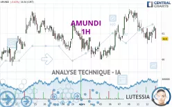 AMUNDI - 1H