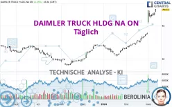 DAIMLER TRUCK HLDG NA ON - Täglich